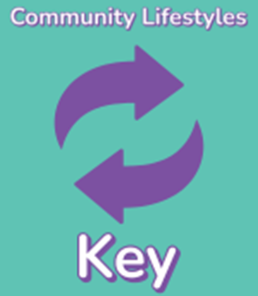 Community Lifestyles is changing Community Lifestyles is changing